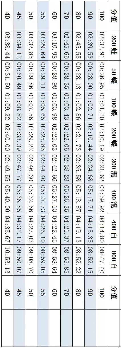 2019浙江工商大学录取名单,浙江工商大学高水平运动队公示