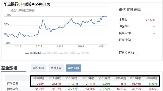今日基金大跌是加仓的机会吗,降准100个基点最新消息