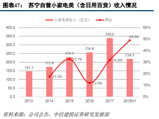 苏宁易购和京东哪家更大,苏宁易购分析