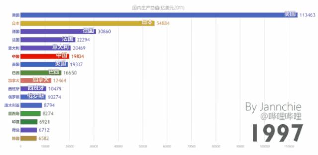 如何做可视化图表网站,动态图表制作方法有哪些