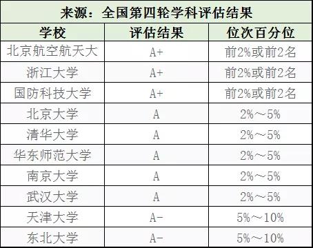 工科专业就业排名100名,加拿大工科最好就业的专业