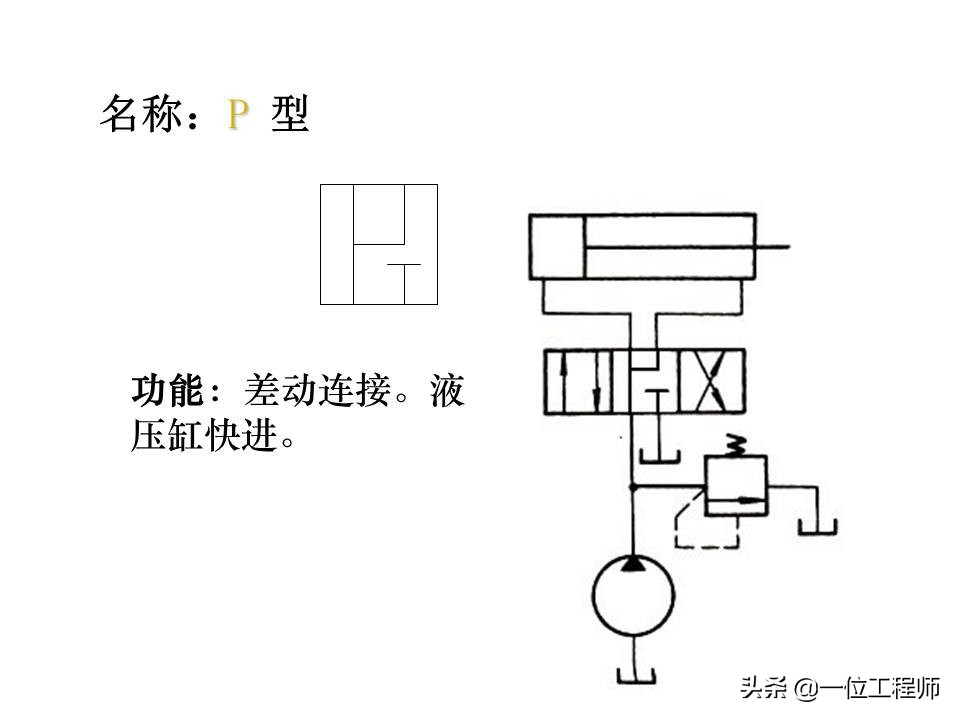 液压控制阀的作用原理，64页内容介绍方向控制阀，值得学习