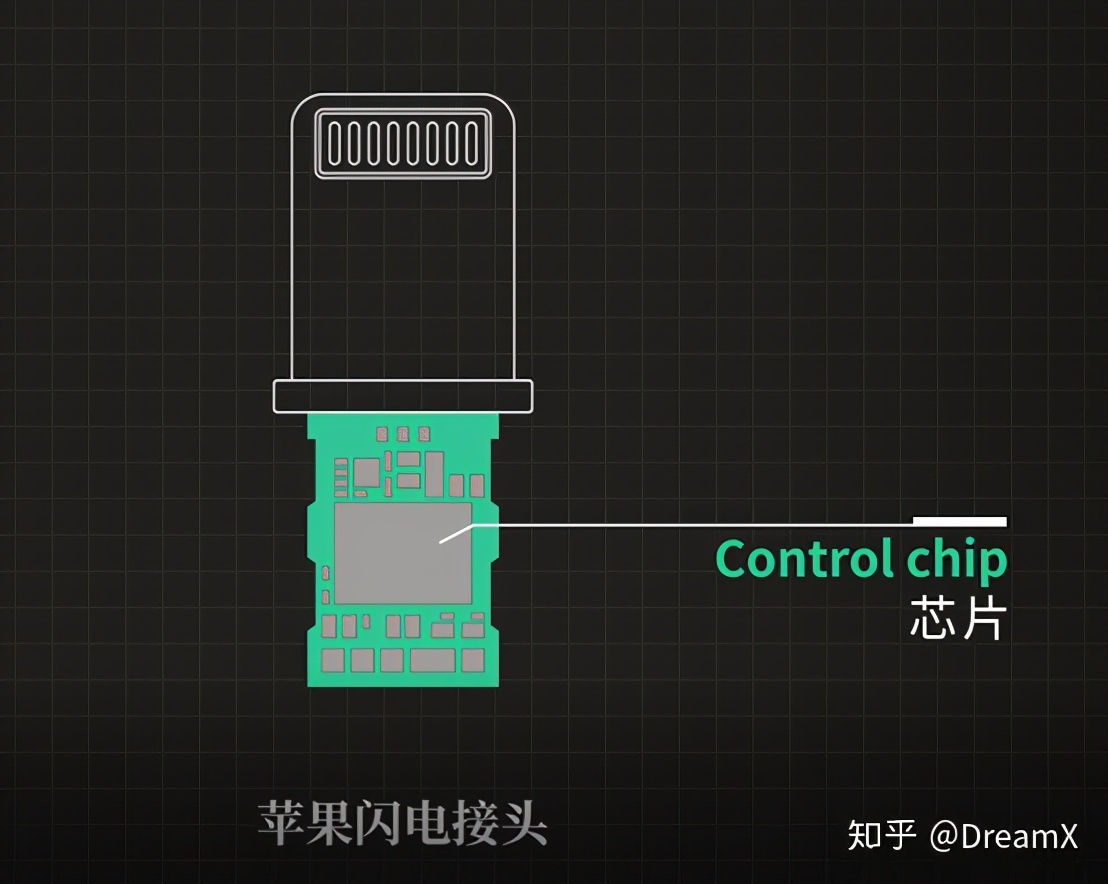 iphone音频转接头,iphone12自带转接头