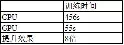 免费gpu云计算平台,gpu计算资源在哪里