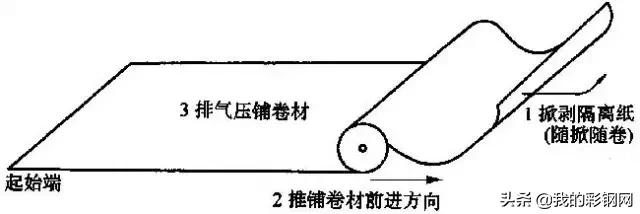 旧屋面防水翻新施工方案范本,旧屋面防水翻新施工报价清单