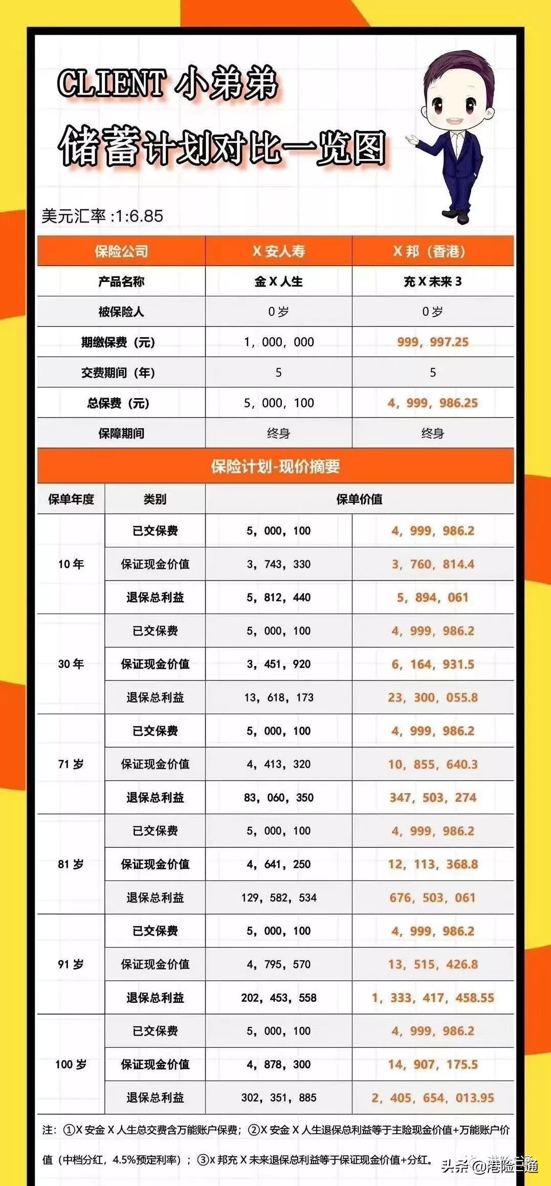 香港储蓄VS内地年金险--香港友邦.中国平安.中国太平.太平洋.泰康