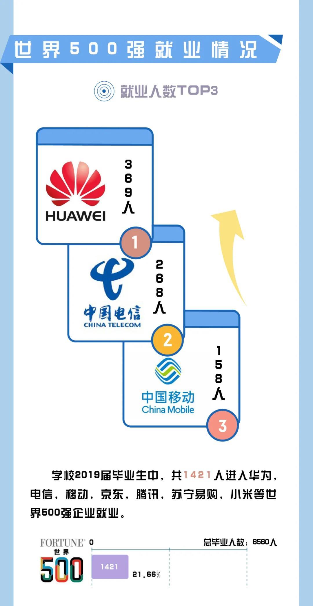 通信考研院校,通信与信息系统专业考研院校