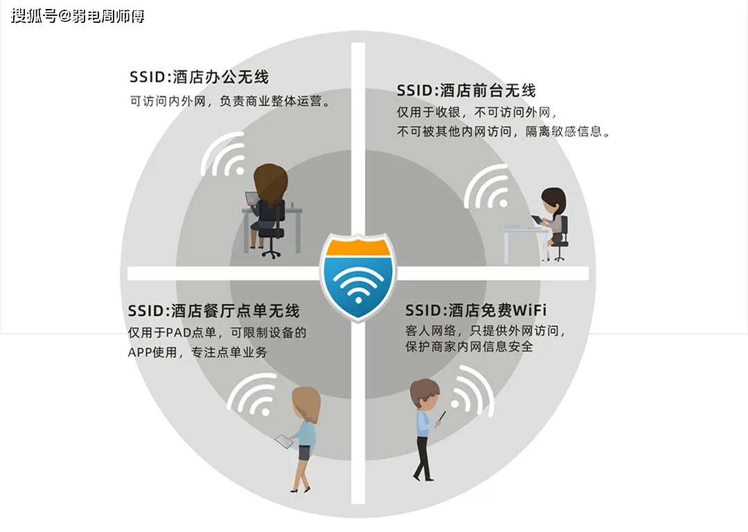 閰掑簵鏂归潰鐨勬棤绾縲ifi鎼缓,閰掑簵鏃犵嚎wifi瀹夎鏂规硶