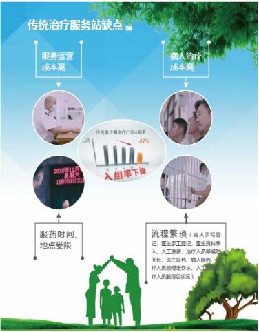 美沙酮智能自助服药设备系统，智能、高效、安全