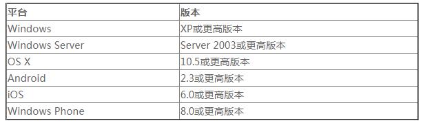 KendoUIforjQuery使用教程：操作系统/jQuery支持等