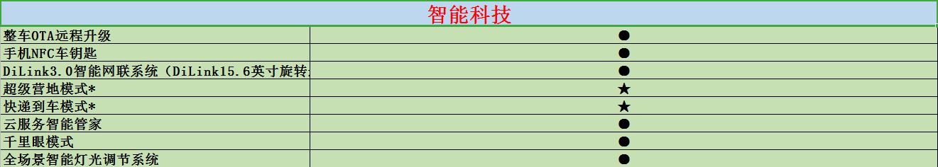 姣斾簹杩眽ev2022閰嶇疆,姣斾簹杩眽dm-i閰嶇疆閫夊瀷