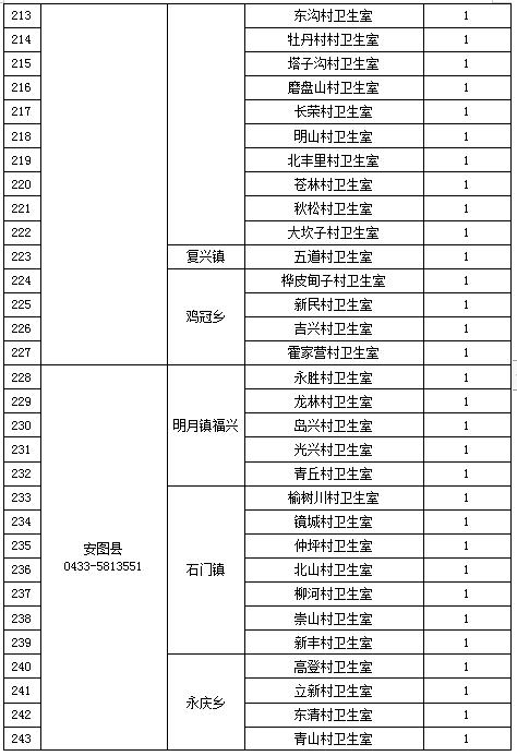 泸州市2023年乡村医生招录计划,2021年亳州市定向乡村医生招聘