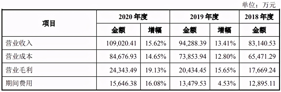 瑞德智能目前盈利,瑞德智能2021年事迹如何