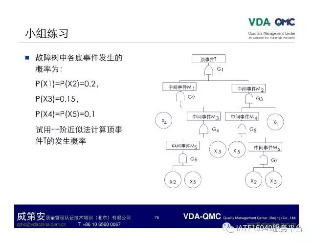 ppt故障树怎么添加,ppt故障报告