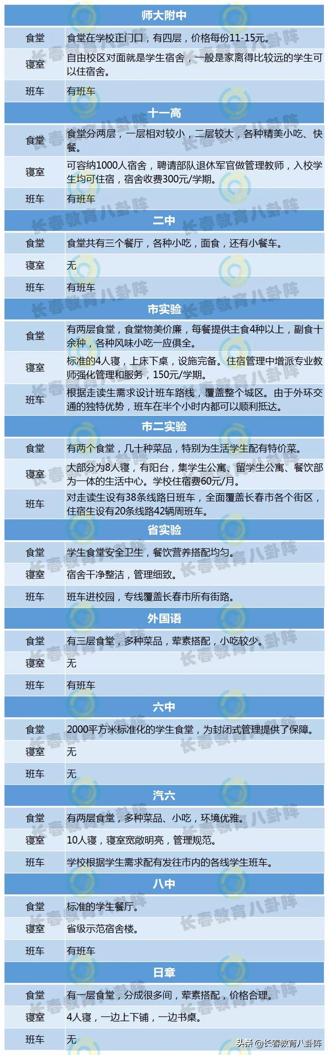 长春市高中有哪些比较好的,长春想上好的高中怎么办