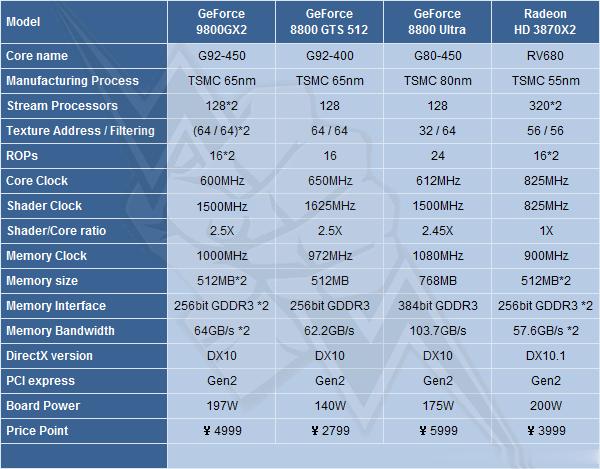 n卡几代有独显,n卡历年回顾