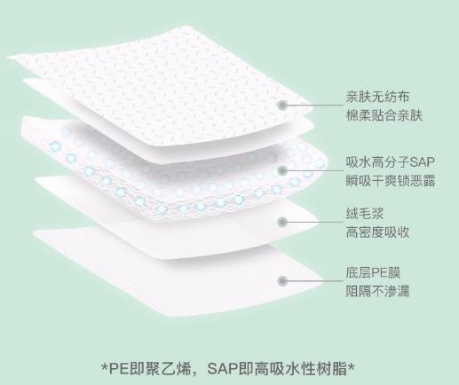 女人一生大概要用多少片卫生巾,女性一生要用多少卫生巾数据调查