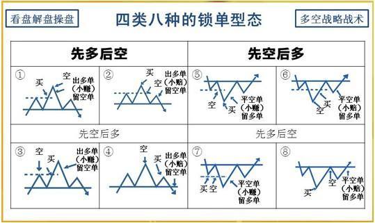 锁仓有什么好的解仓方法,期货锁仓解锁技巧视频