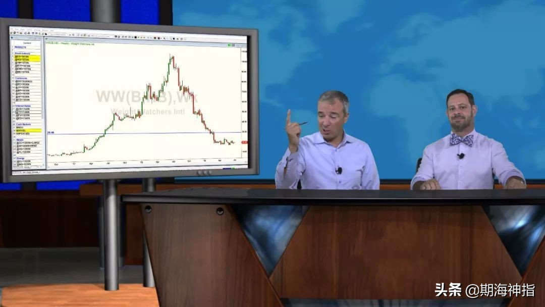 期货盈利20倍的精髓,期货25年持续盈利的传奇