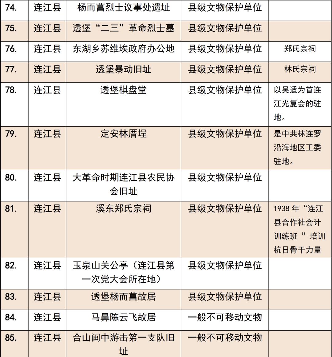 林则徐墓在哪,林则徐祠堂简介