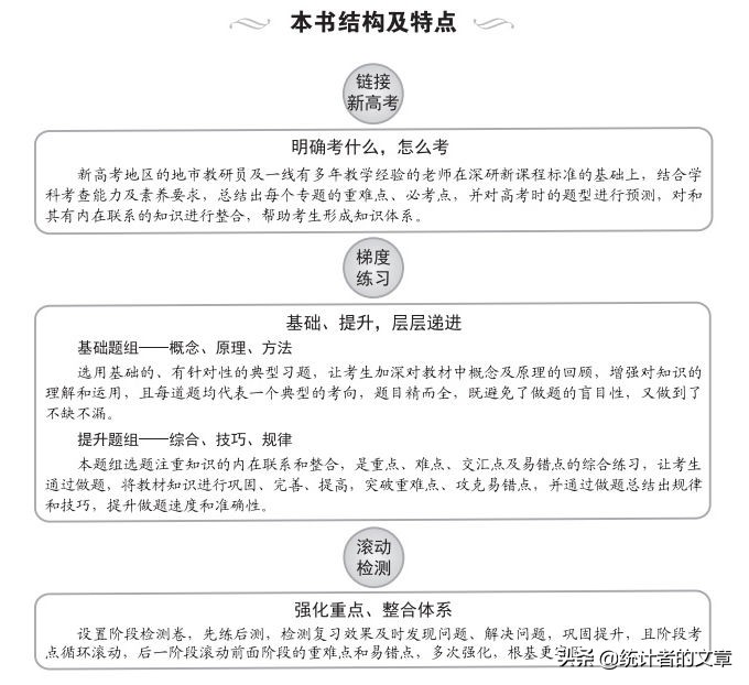 教辅书评测系列06商-天利38套之真题、新高考系列介绍