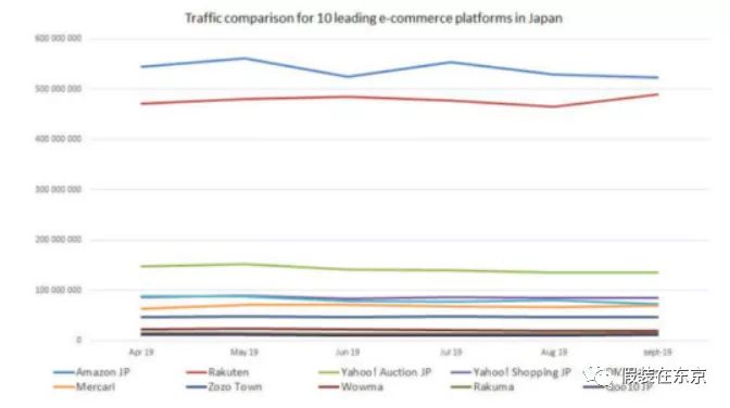 日本网店平台有哪些,日本网店平台