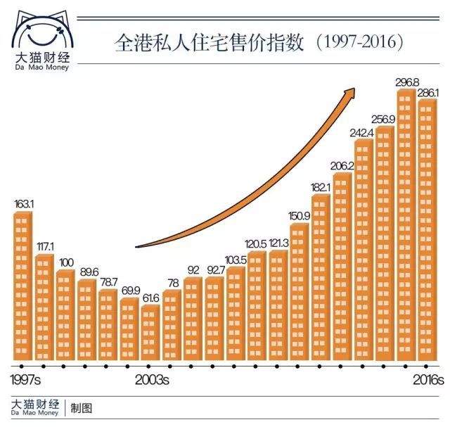 日本和香港房价跌了之后怎么样,香港金融危机房价跌了多少