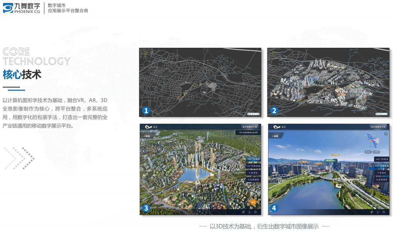 牛年更牛气，九舞数字合作的这些项目亮相政府工作报告.....