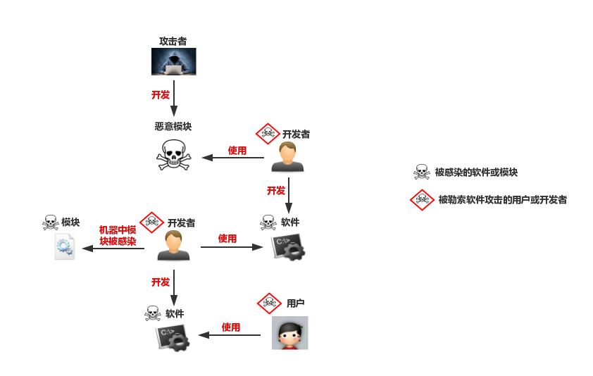 360安全卫士勒索病毒,360安全卫士处理勒索病毒