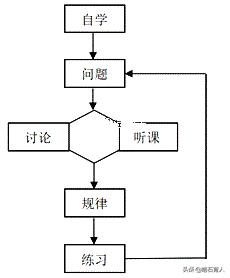 语文名校题库和必刷题,语文高中刷题推荐基础题