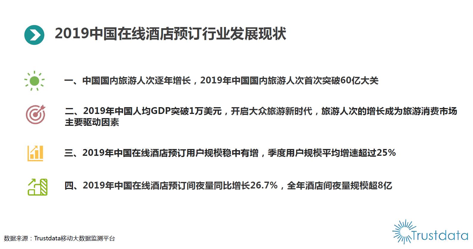2023年在线预订酒店业发展,2023中国酒店市场分析