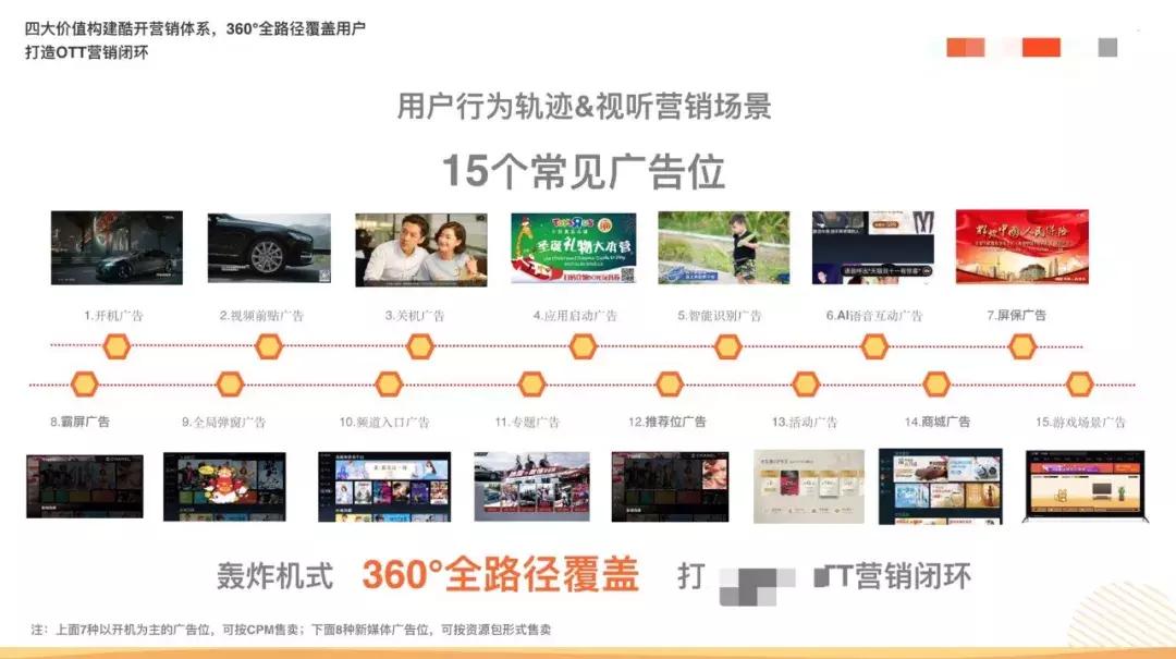 买电视先看40分钟广告,打开电视先播广告