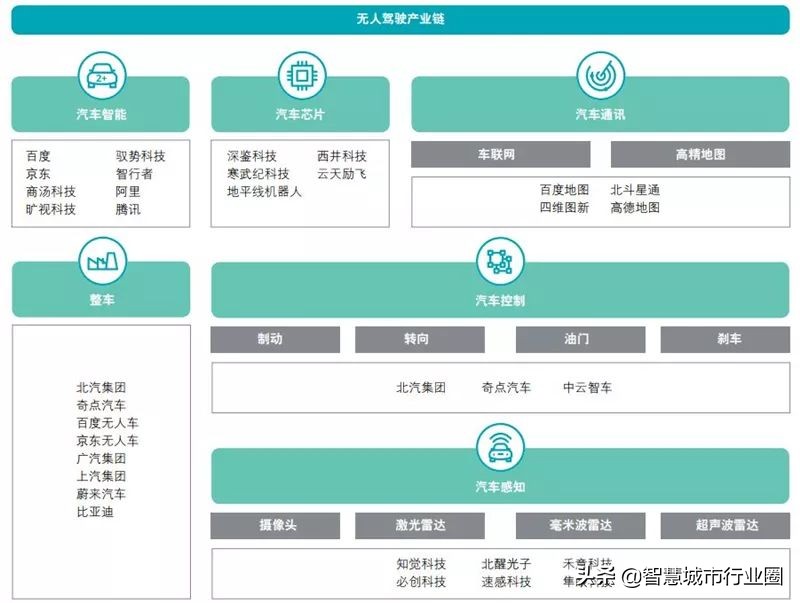 德勤全球AI白皮书：8大新趋势+3个关键技术（附PDF*载下**）