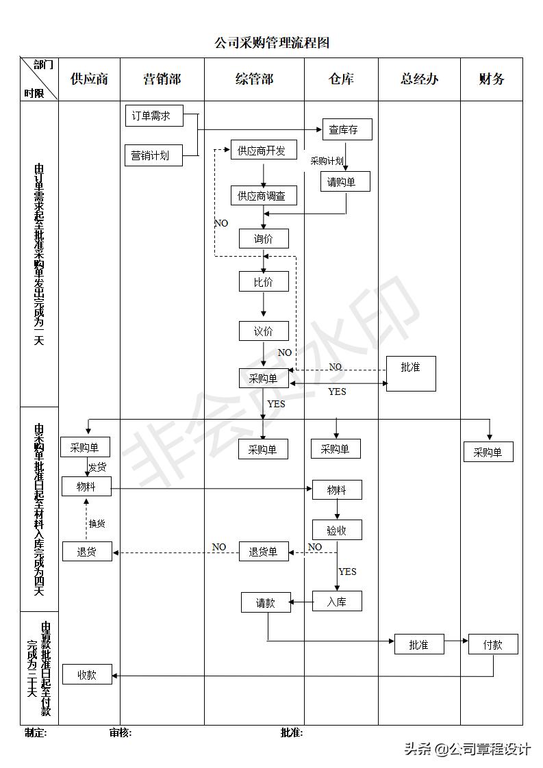 采购及供应商管理程序完整正式版,企业采购流程及供应商管理办法
