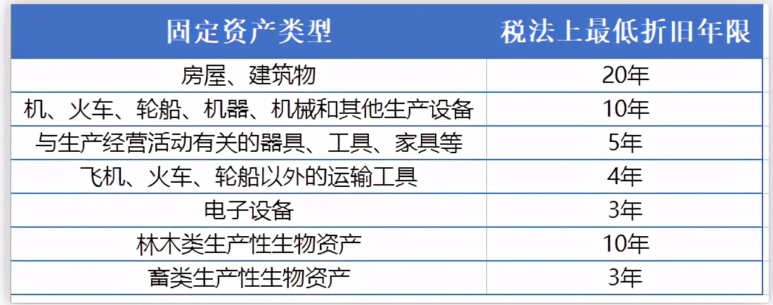 2019会计结账流程,年底会计结账流程及关注事项