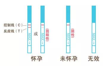 宅在家做妇产科医生,宅家里也可以做的兼职