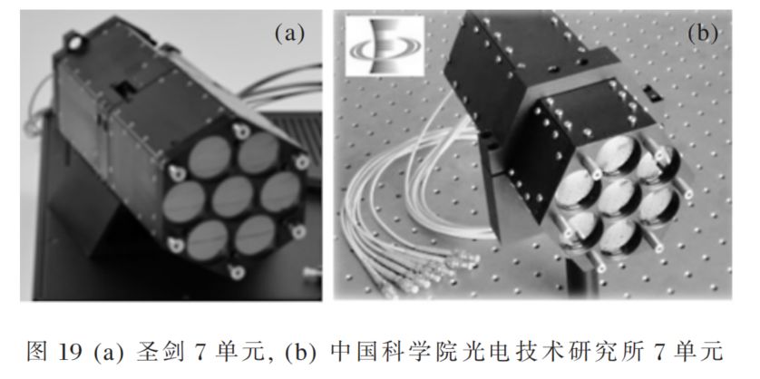 高能光纤激光器光束合成技术详尽解读