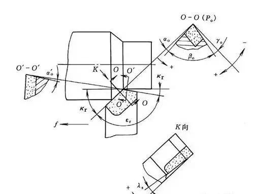 车刀正确刃磨的顺序和方法,车刀工作原理及讲解