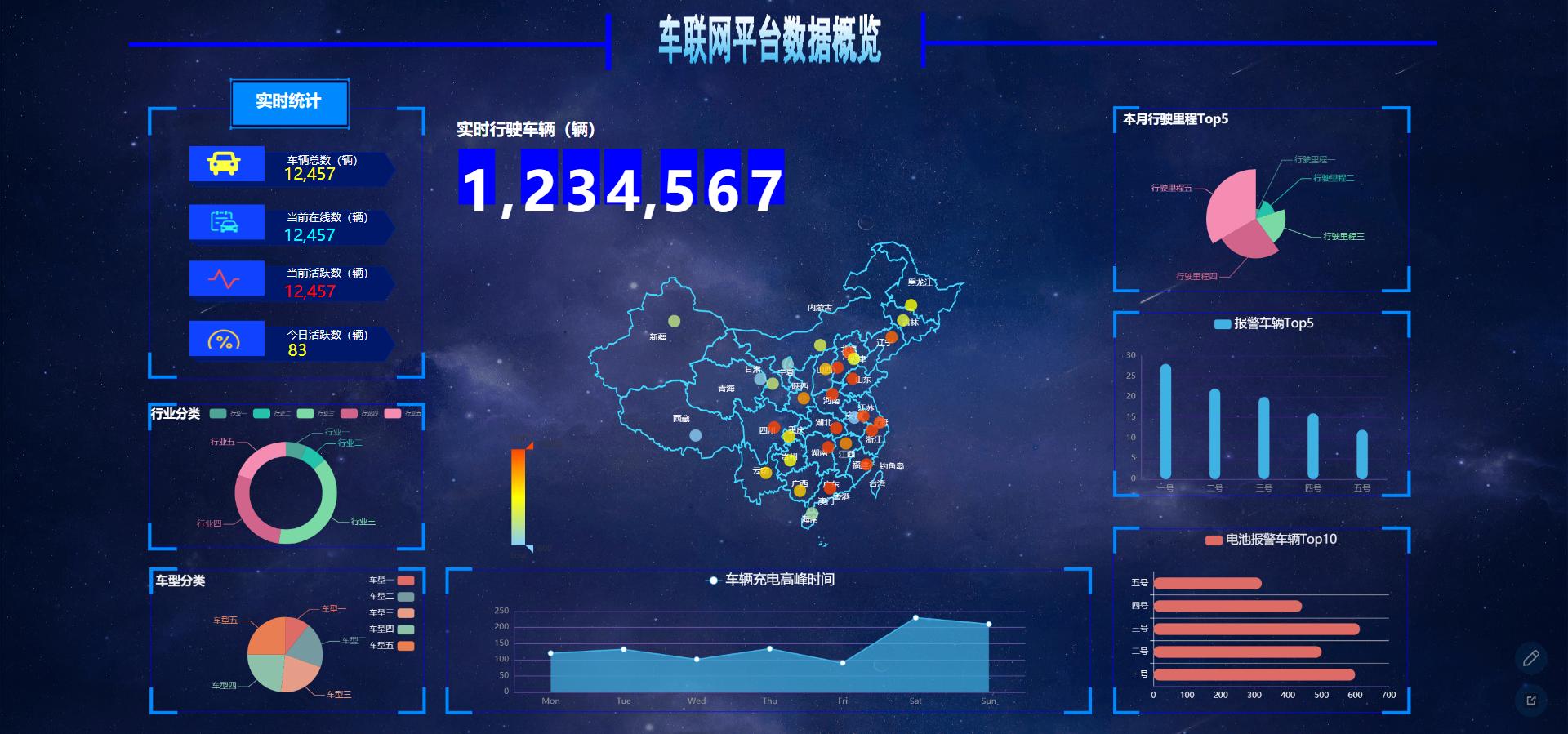 免费数据可视化工具软件排名,web报表工具
