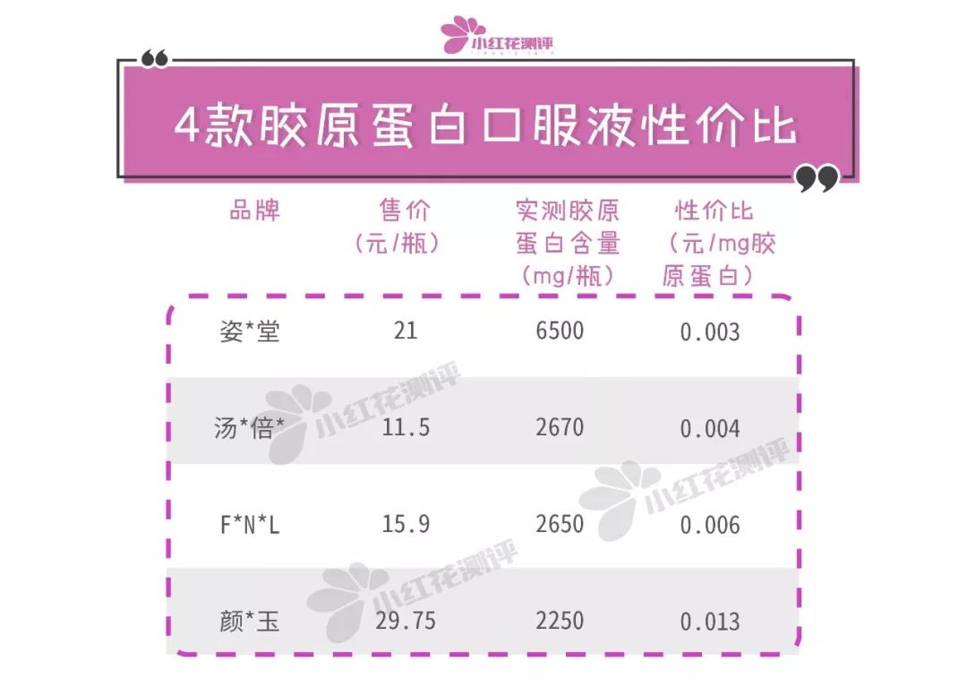 胶原蛋白口服液十大排名官方,胶原蛋白口服液五个女博士测评