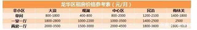 2021年深圳租房全攻略,深圳租房指南