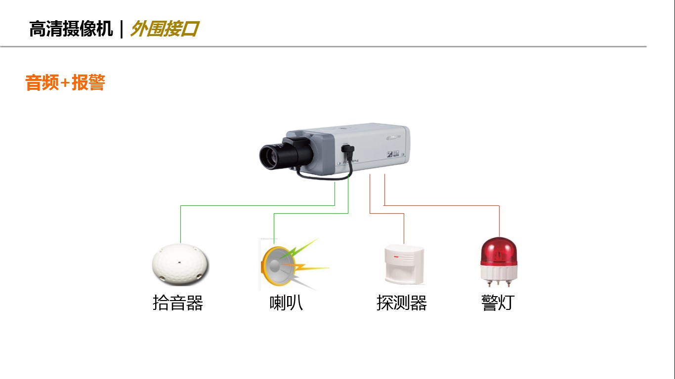 网络摄像机的内部结构,摄像机的技术参数主要有