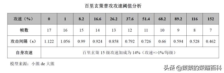 王者荣耀中百里玄策的连招技巧,王者荣耀百里玄策钩人技巧