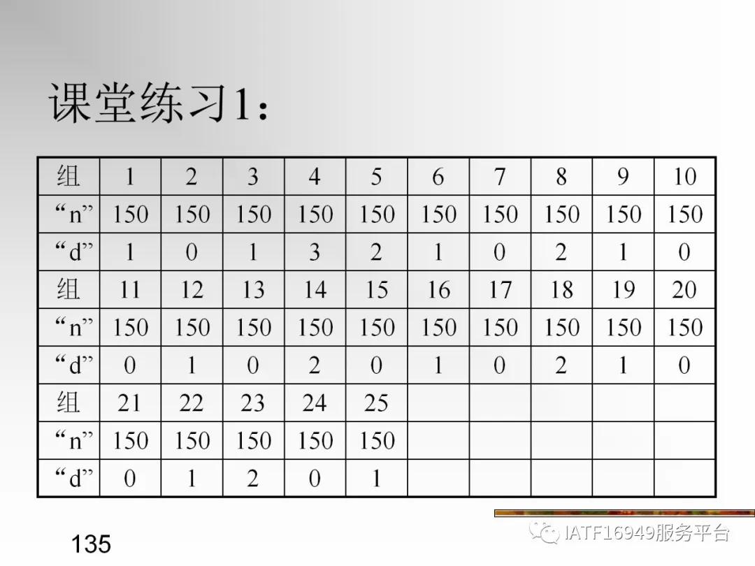 统计控制spc教材,统计过程控制spc是指什么