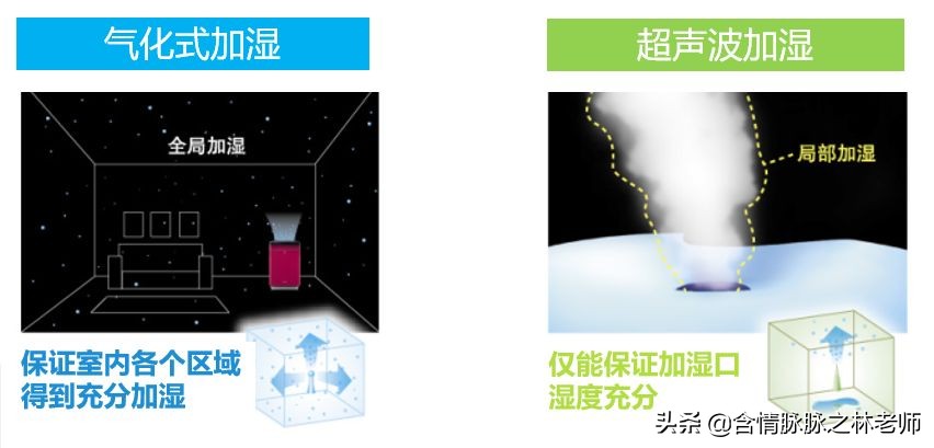 松下净化加湿器测评,松下加湿空气净化器f-vxg70c