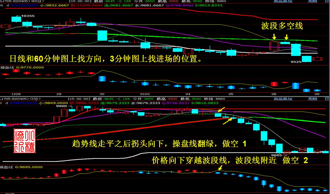 炒期货的心态怎么练,教你炒期货108课