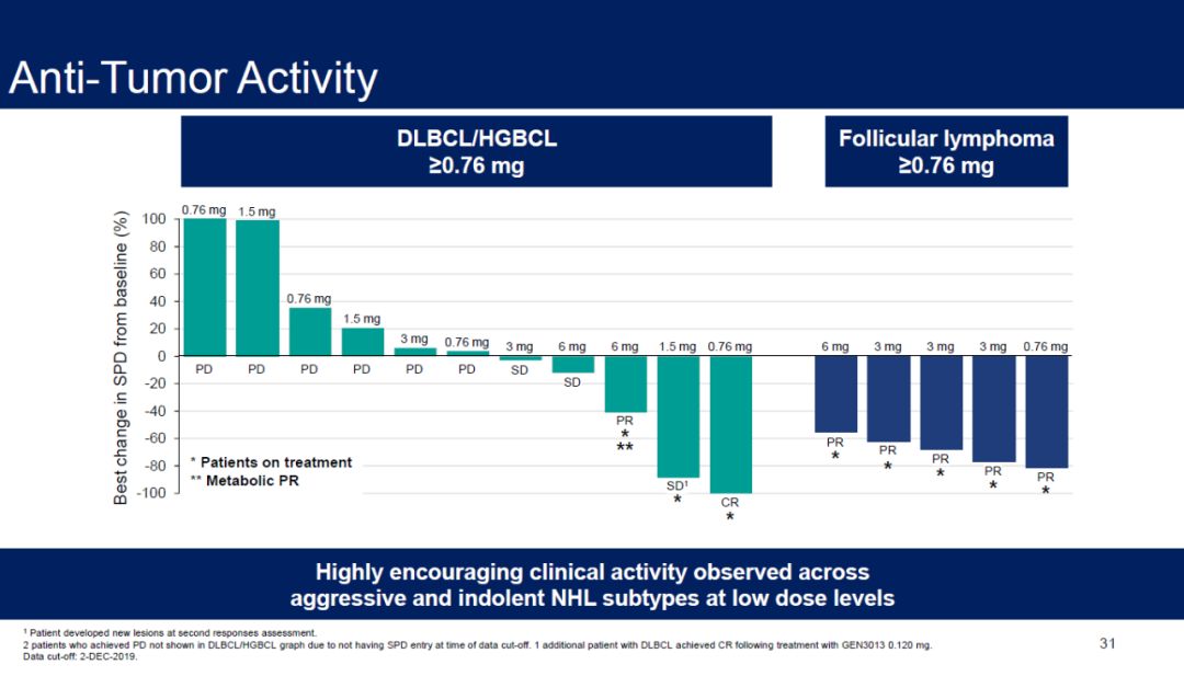 car-t免疫疗法治疗哪些癌症,car-t疗法最新临床试验