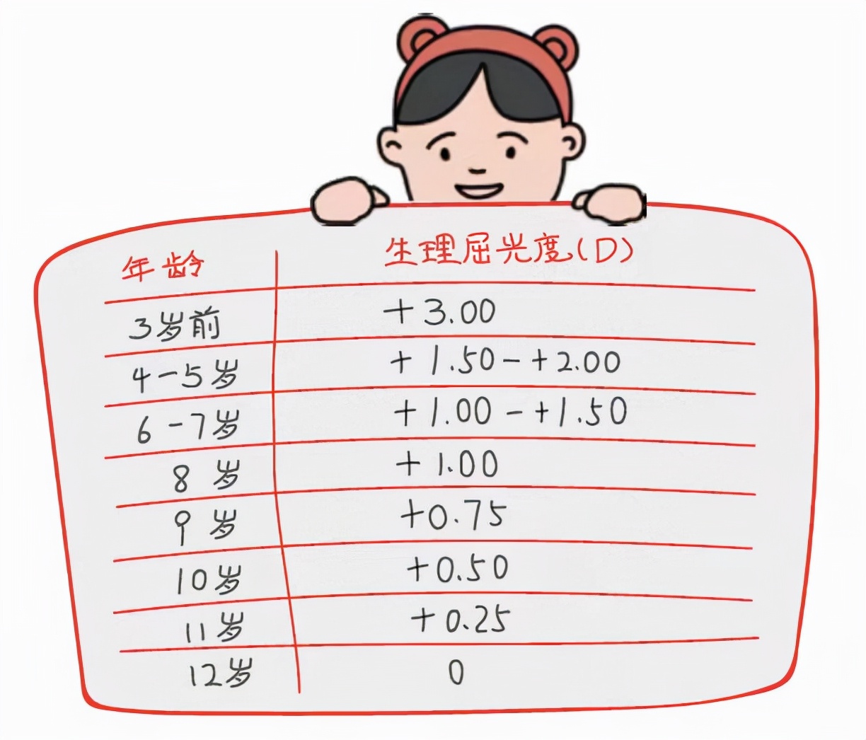 孩子的远视储备值没有了怎么办,婴幼儿远视储备不够如何恢复