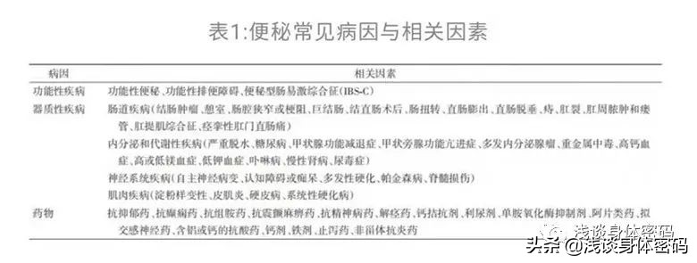 告别便秘最好的方法,告别肠道小烦恼