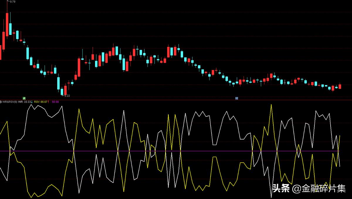 kdj与macd组合战法,boll加kdj组合战法